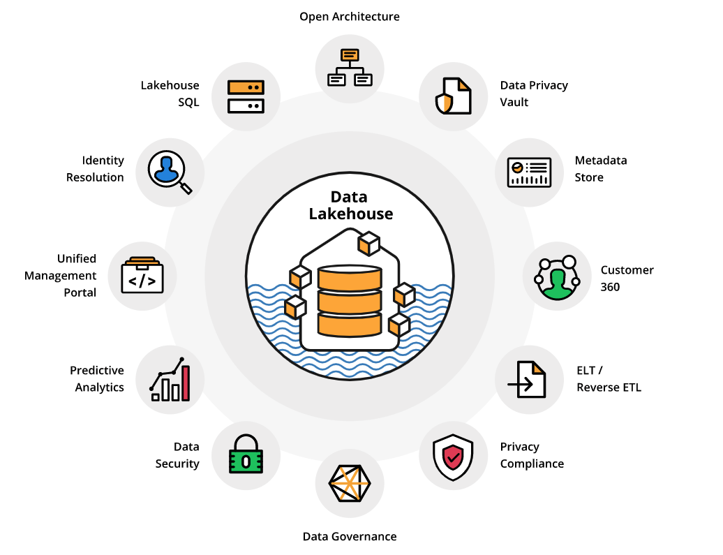 screenshot of SkyPoint Cloud